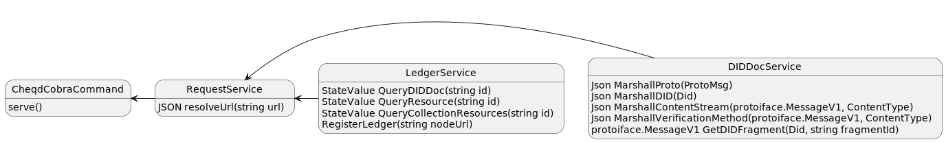 cheqd-full-did-resolver-class-diagram.png