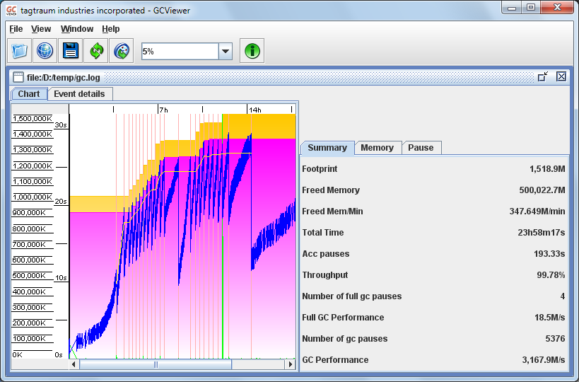 Screenshot gcviewer