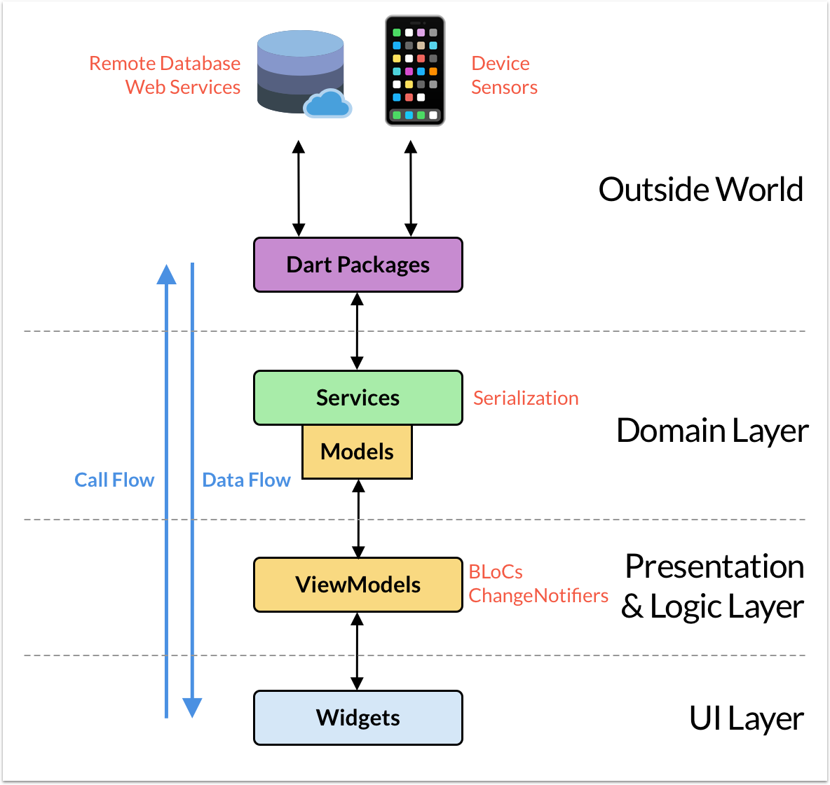 application-layers.png