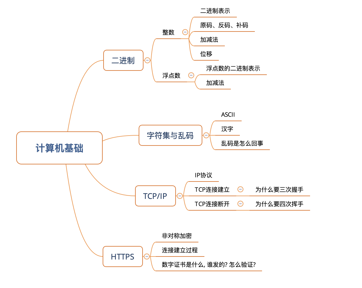 CH01-guideline.png