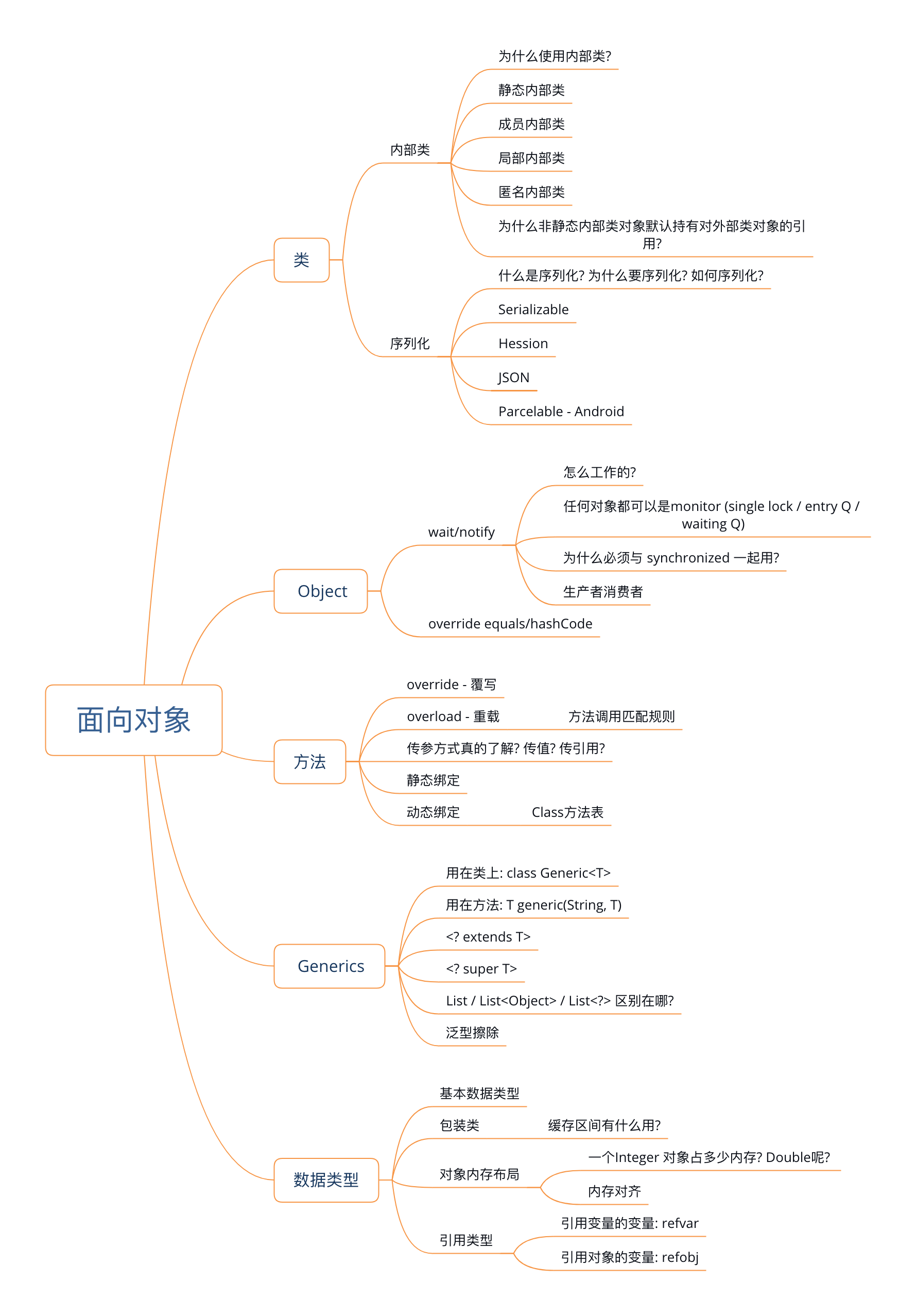 CH02-guideline.png