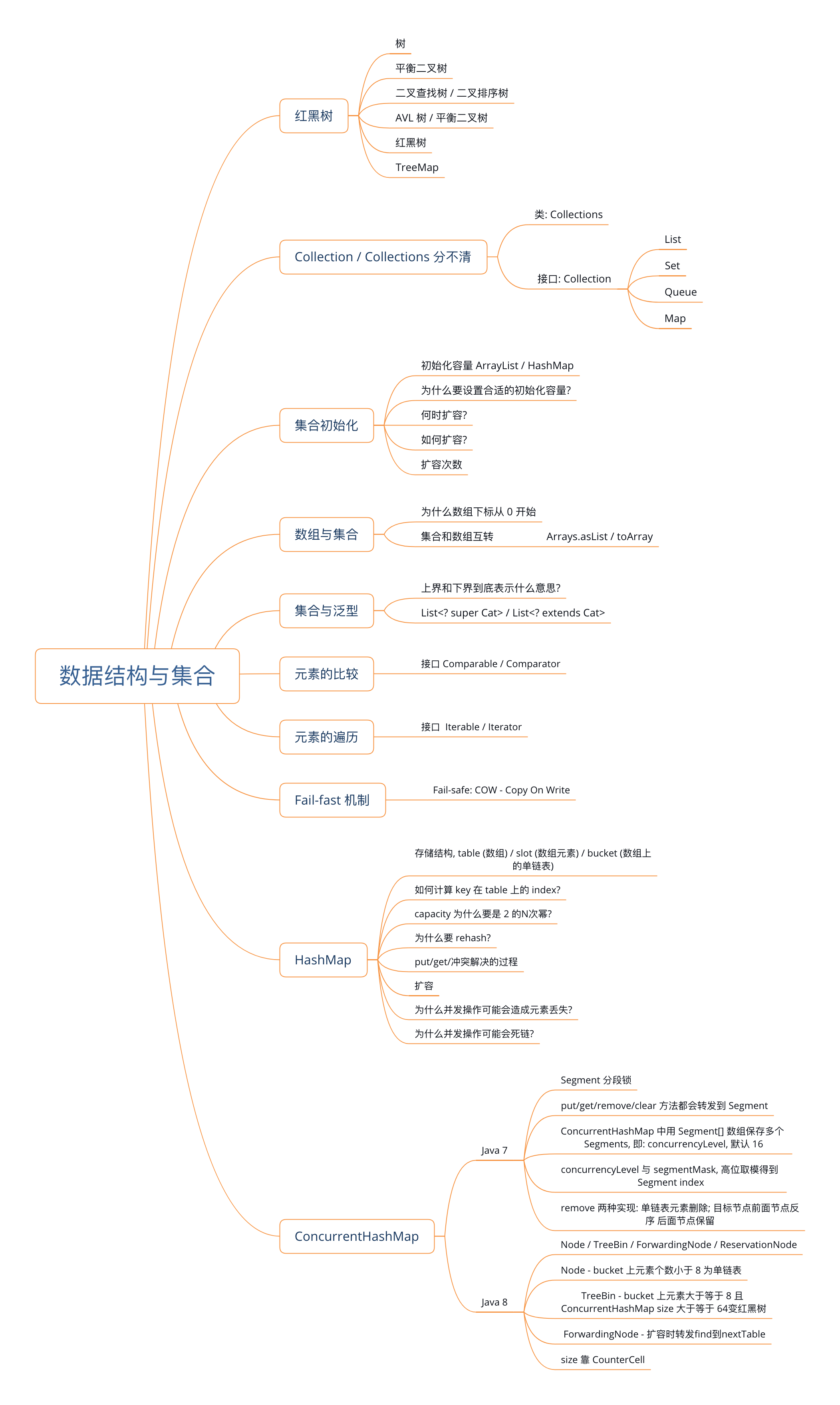 CH06-guideline.png