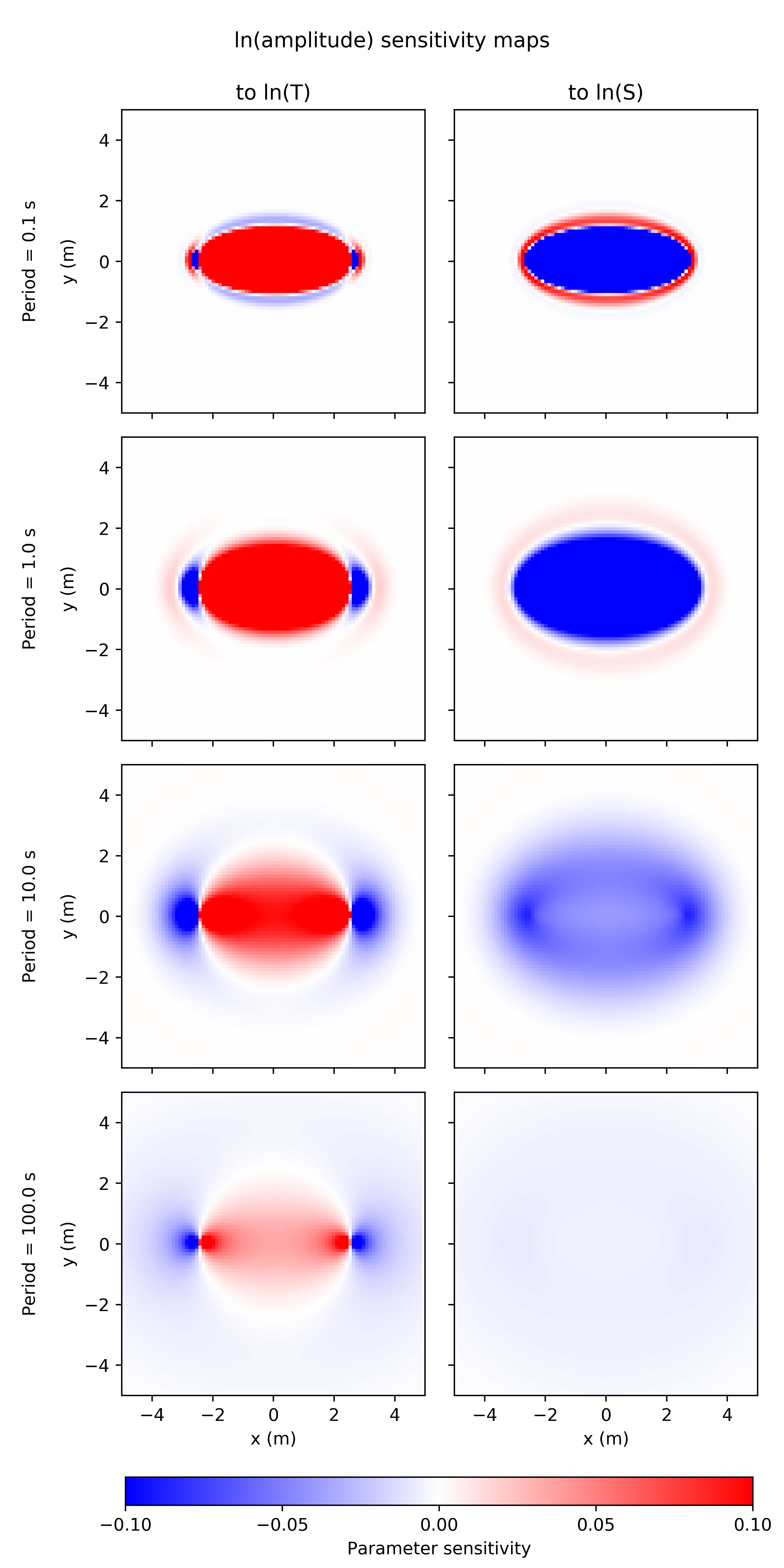 oscill_sens_linesrc_vis_Amplitude.png