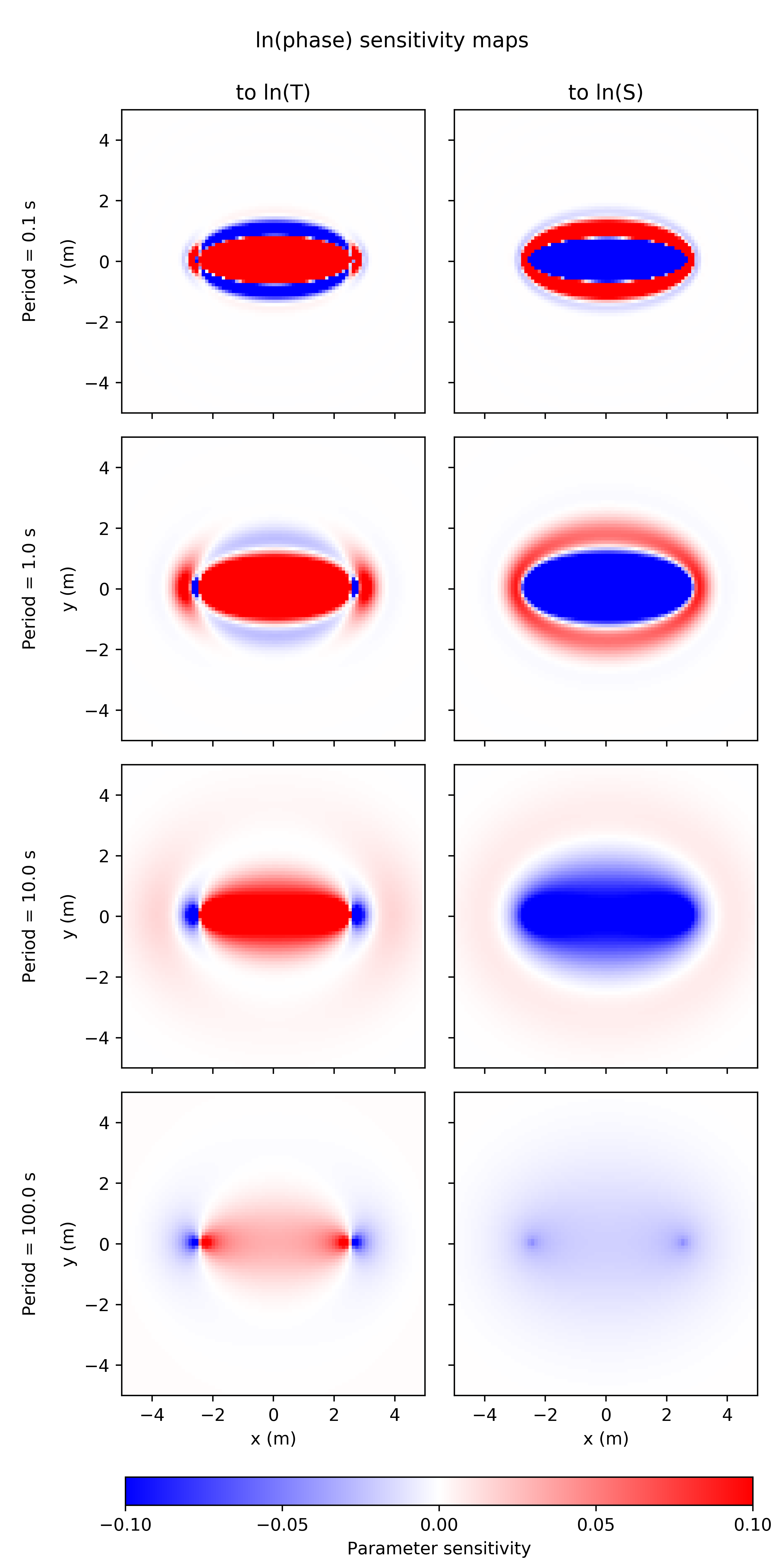 oscill_sens_linesrc_vis_Phase.png