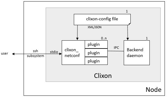 netconf1.jpg