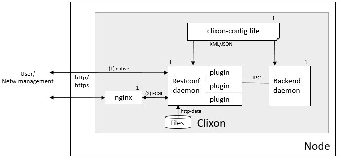 restconf1.jpg