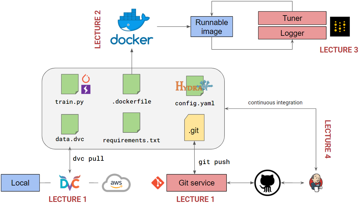 reprodl_overview.png