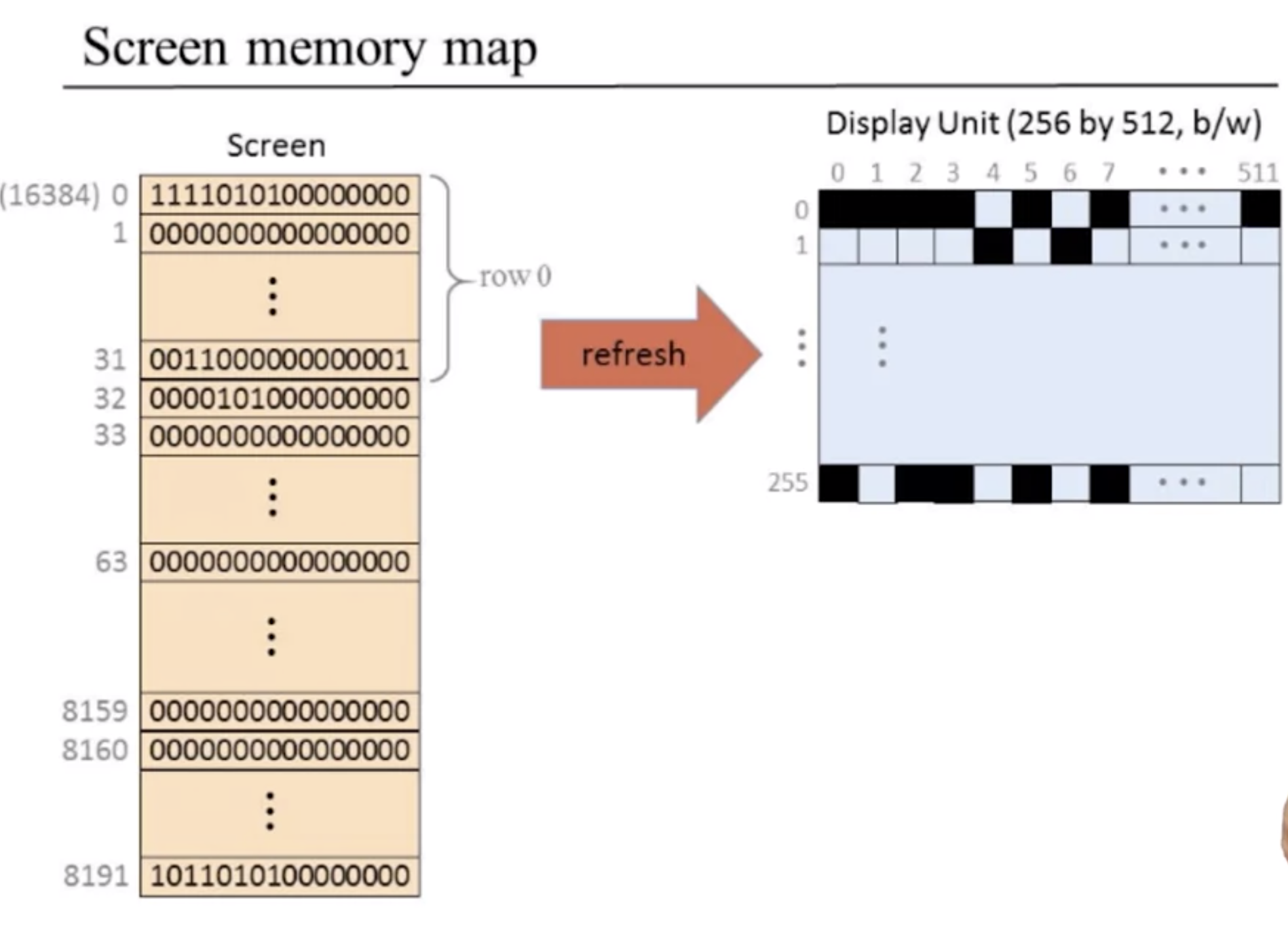 hack_screenMemory_map.png