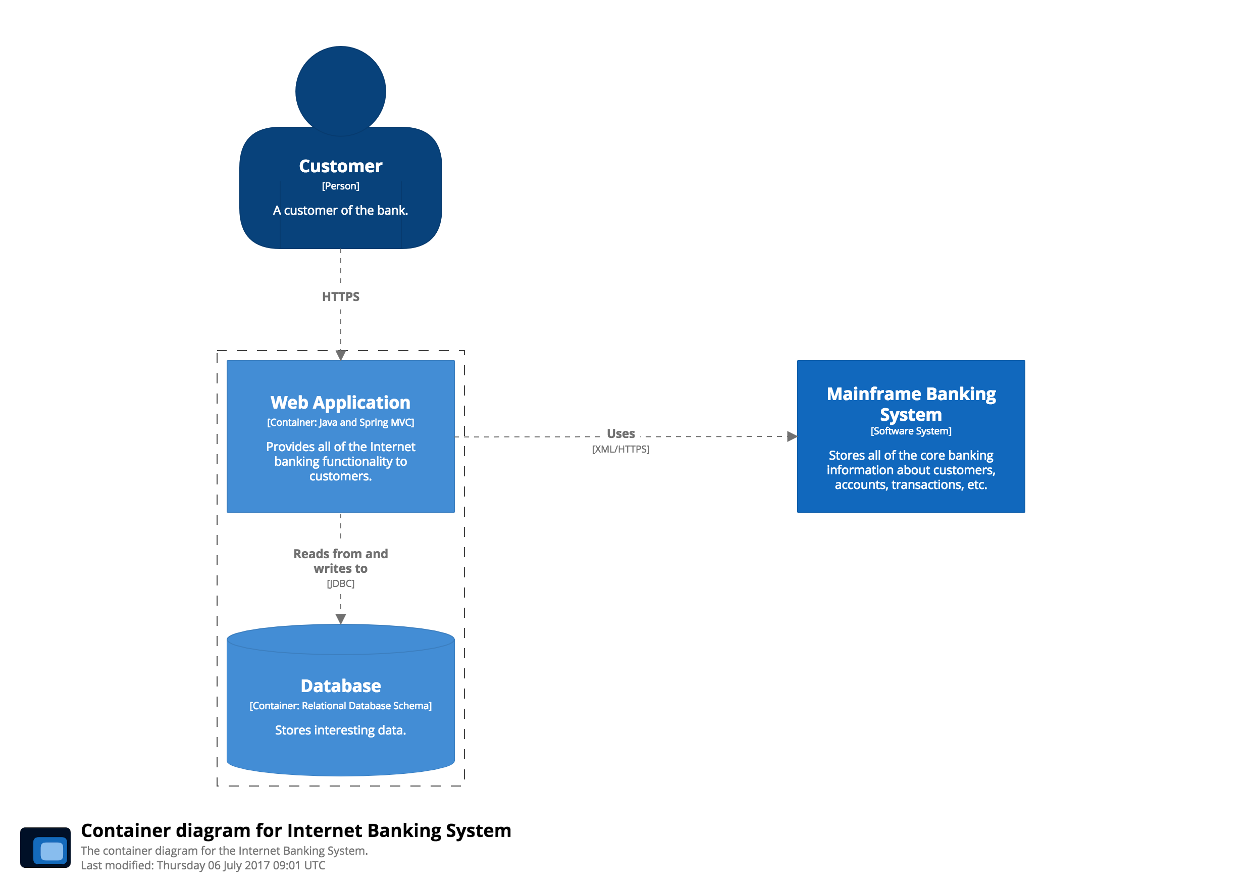 container-diagram-1.png