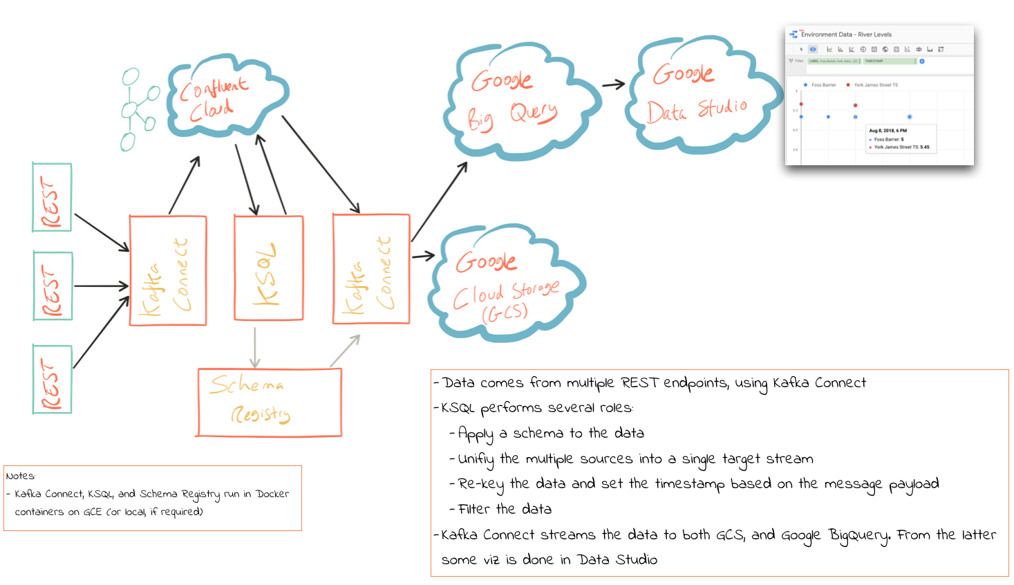 env-data-arch-01.png