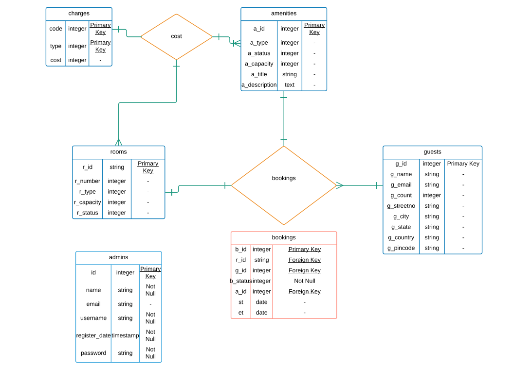 ERDiagramHotelManagement.png