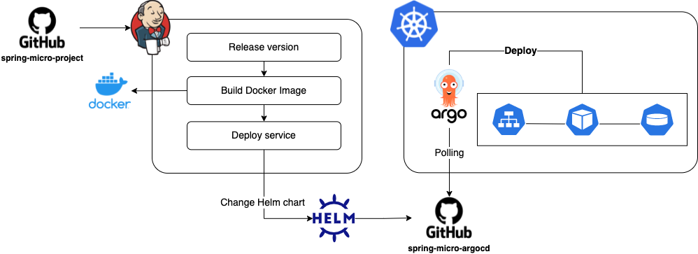 spring-micro-deployment.png