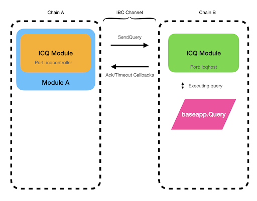 icq-img.png