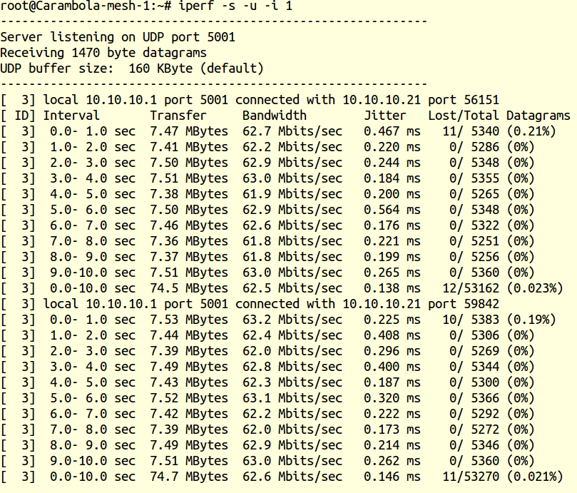 iperf server report