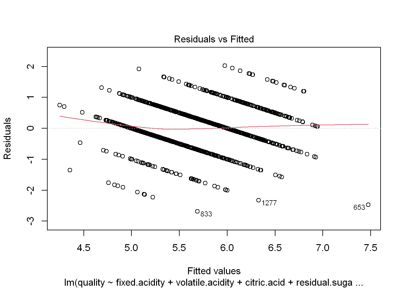 5-residualsfitted.png