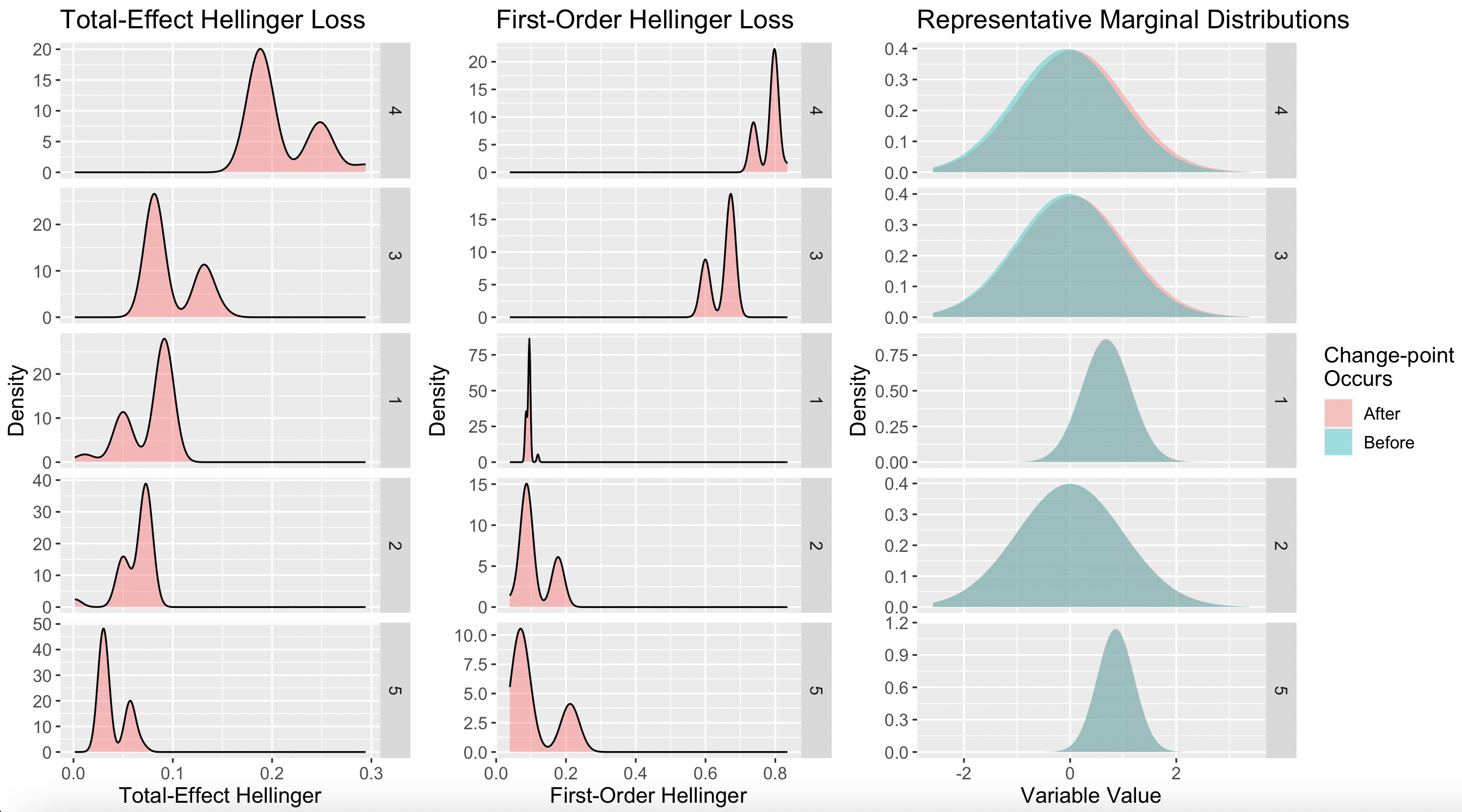 fault_detection_graphs.png