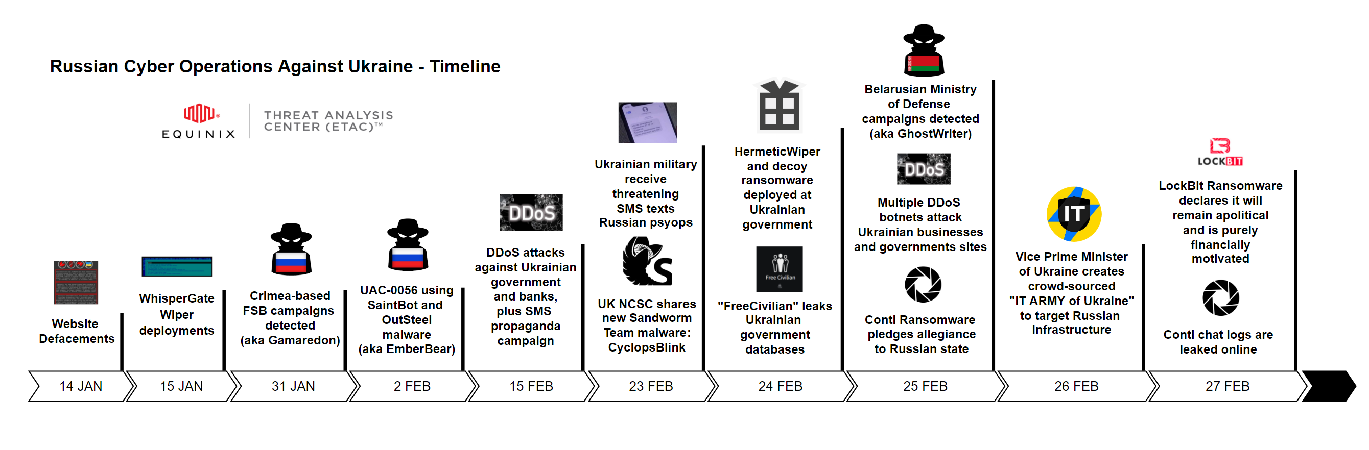 uacyberopsv2.png