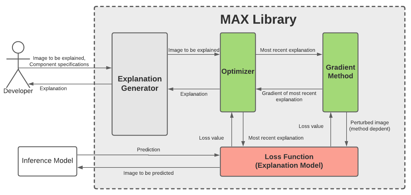 components_overview.png