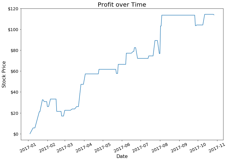 profit_plot.png