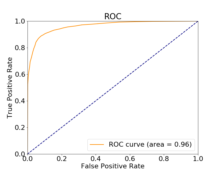 domain_model_roc_curve.png