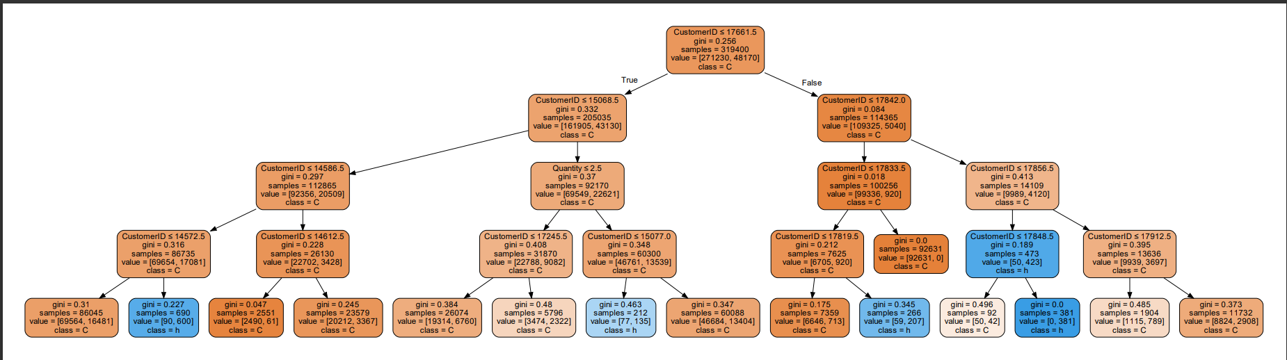 Decision_Tree.png