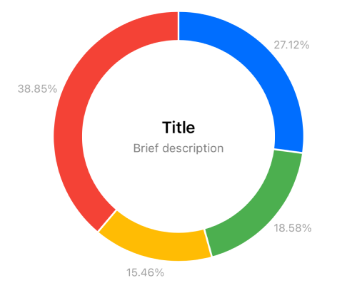 PieChartDonut.png