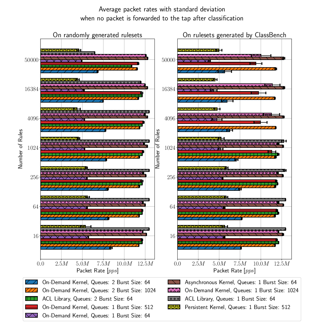 results_no-forward.png