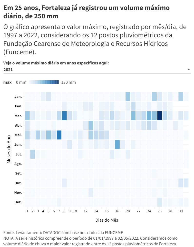 calendario_das_chuvas.png