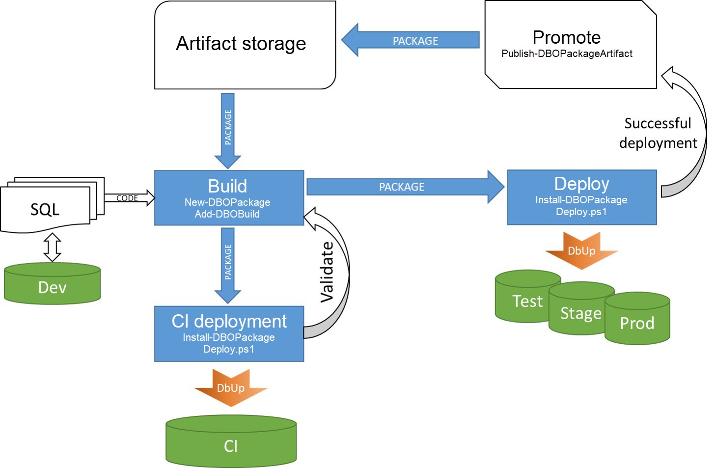 ci-cd-flow.jpg