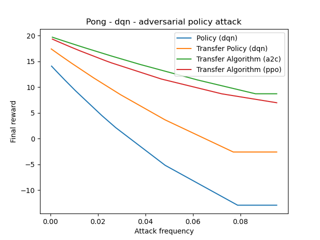 dqn-pong-adversarial_policy.png