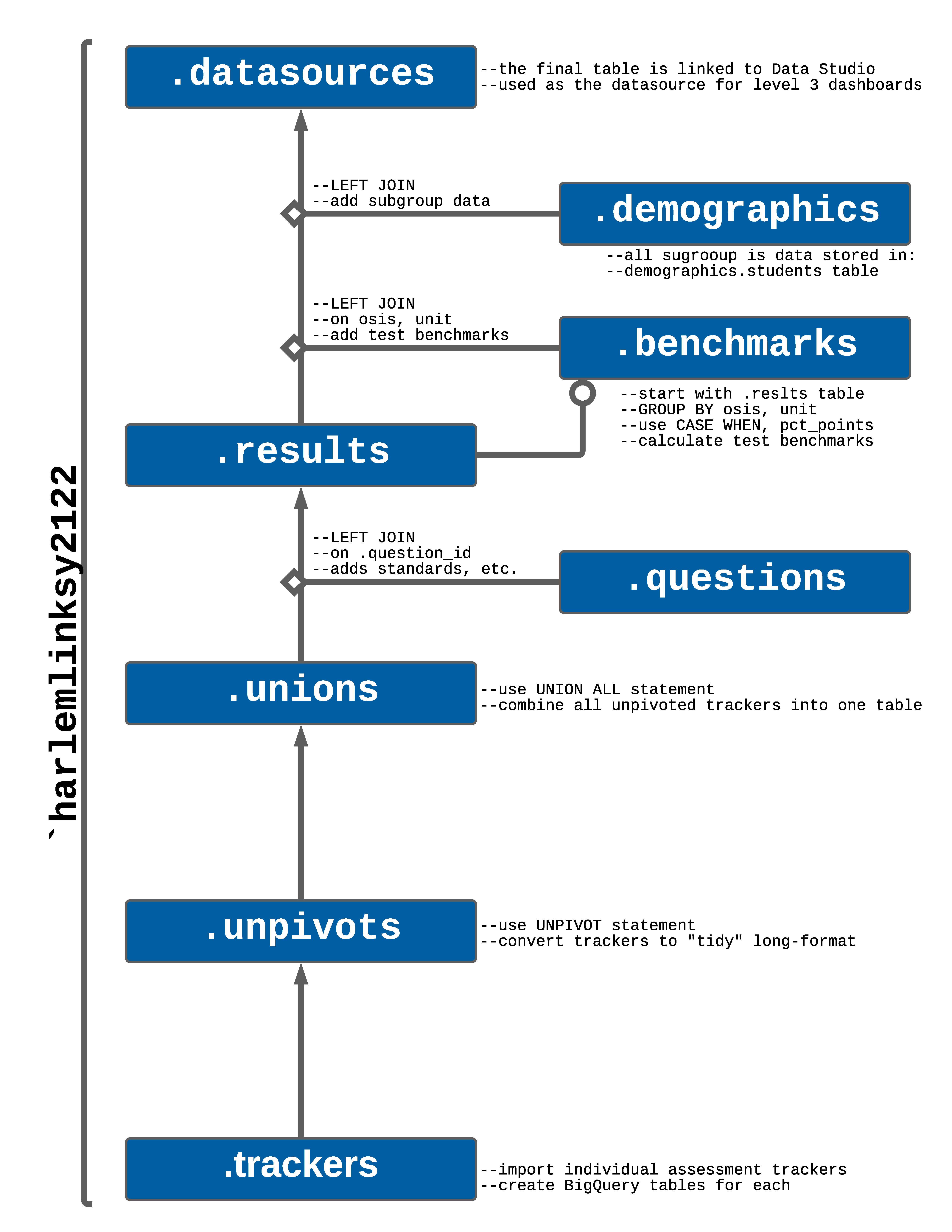 CREATE `harlemlinksy2122.datasources.datasource`_Page_2.png