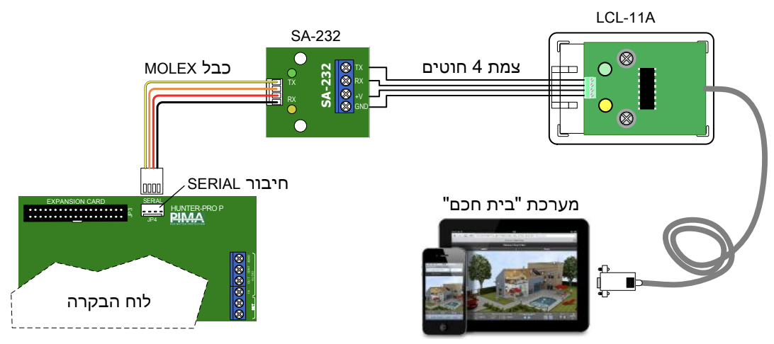 home_automation_kit.png