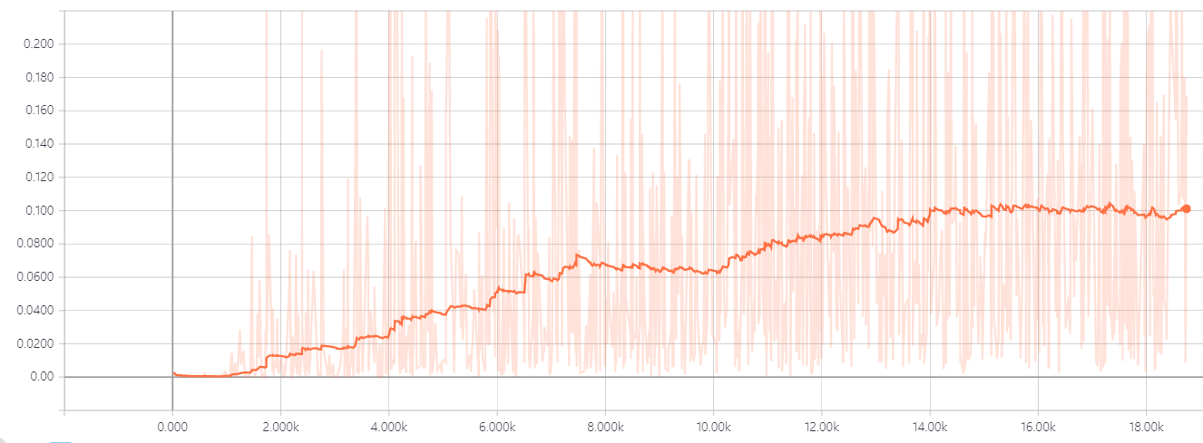 GAN-MNIST-loss_D_gen.png