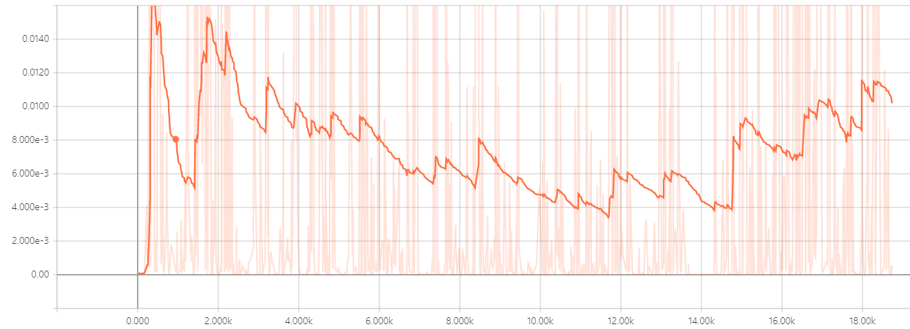 LSGAN-fashion-mnist-loss_D.png