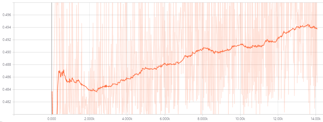 WGAN-MNIST-loss_D_gen.png