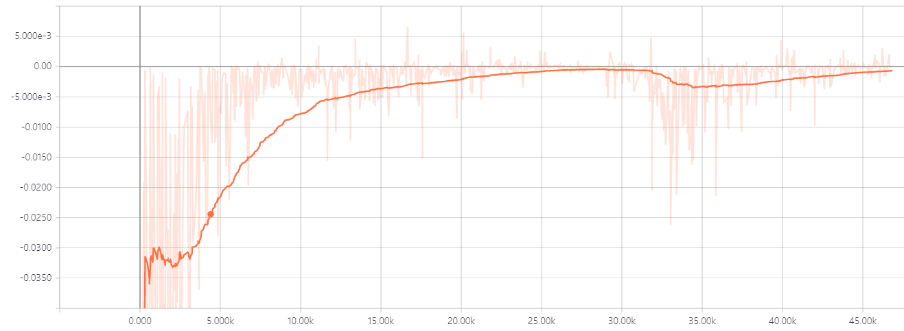 WGAN-fashion-mnist-loss_D.png