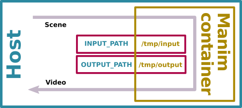 manim_docker_diagram.png