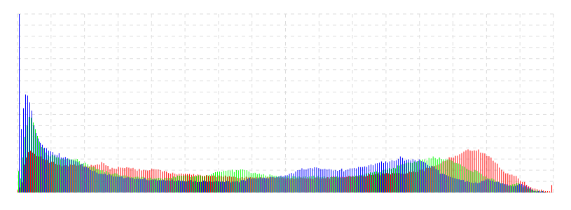 rgb-clahe-histogram-input.png