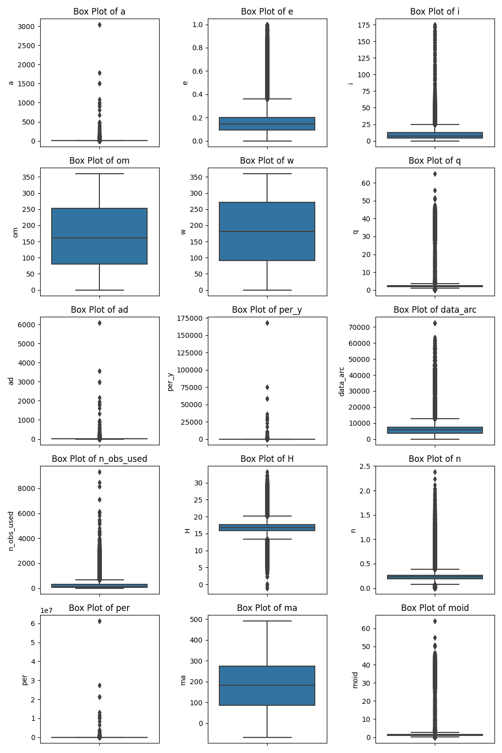 numerical_data_Box_plots.png