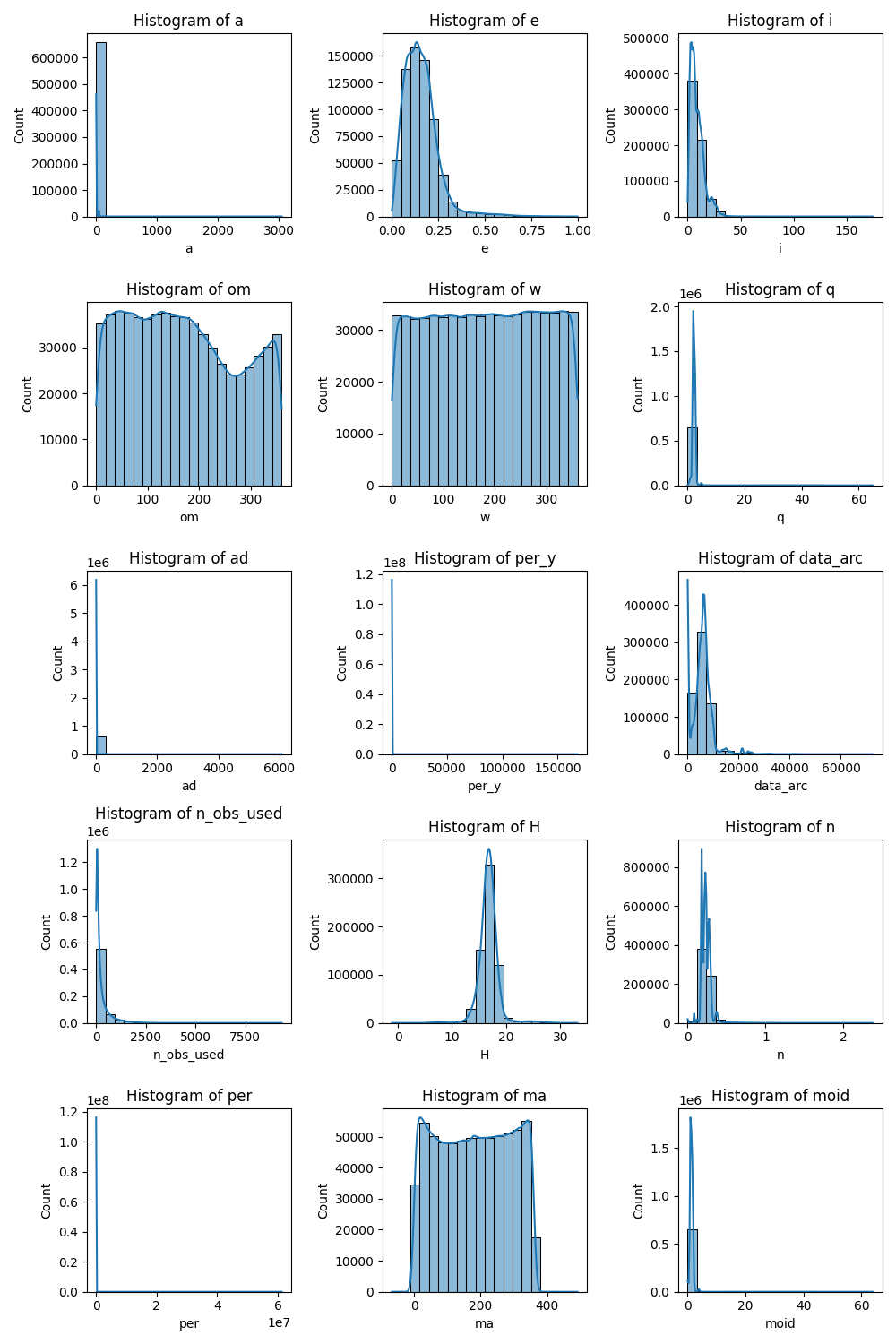 numerical_data_plot.png