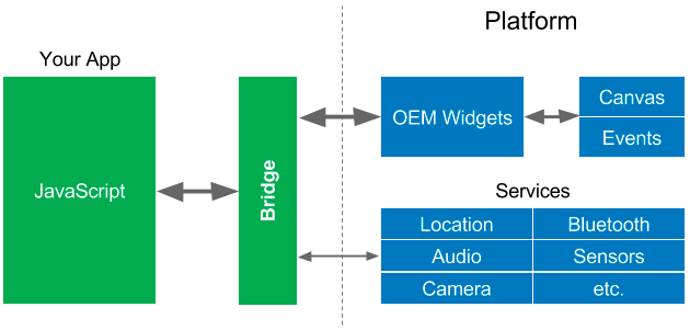 Reactive app rendering