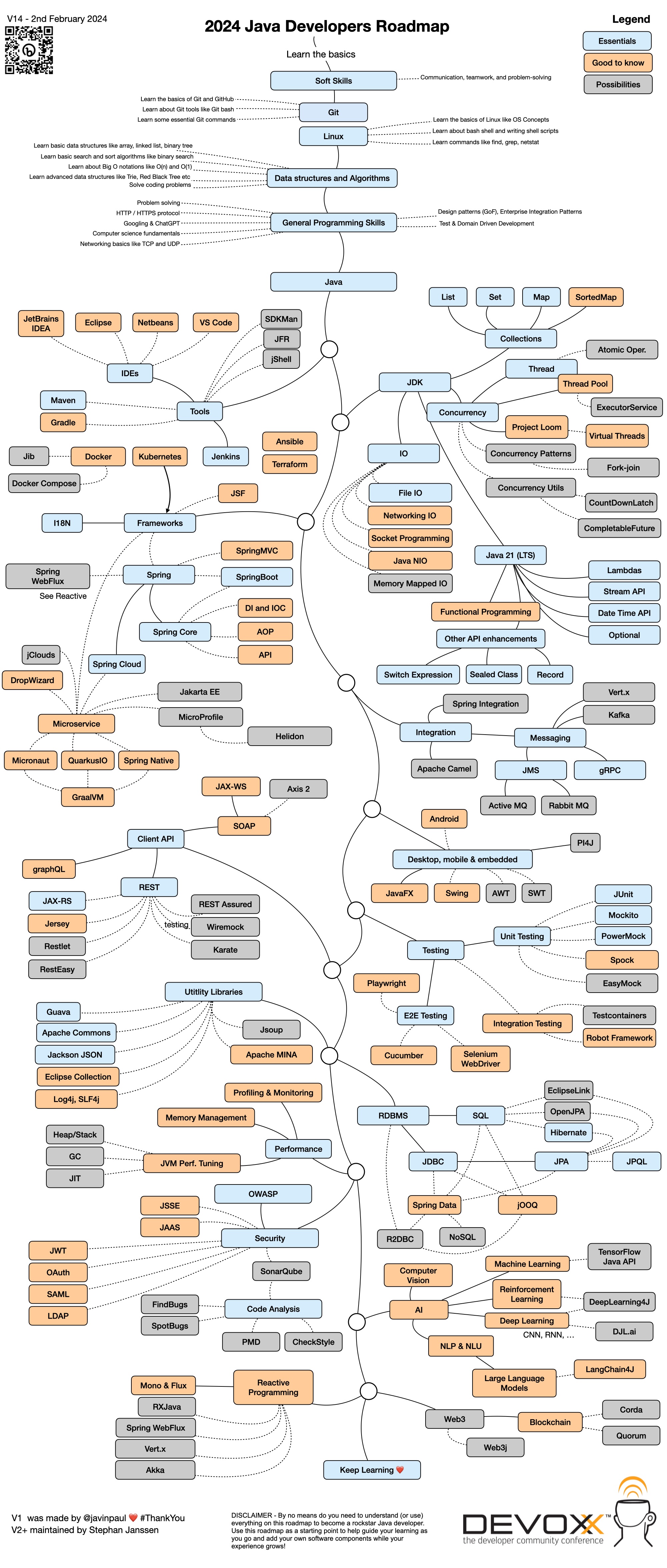 JavaRoadmap2024.jpg