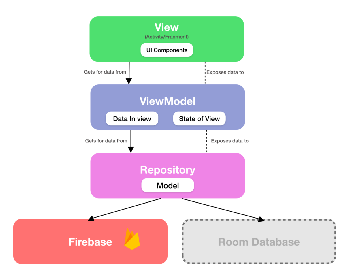 mvvm_structure.png