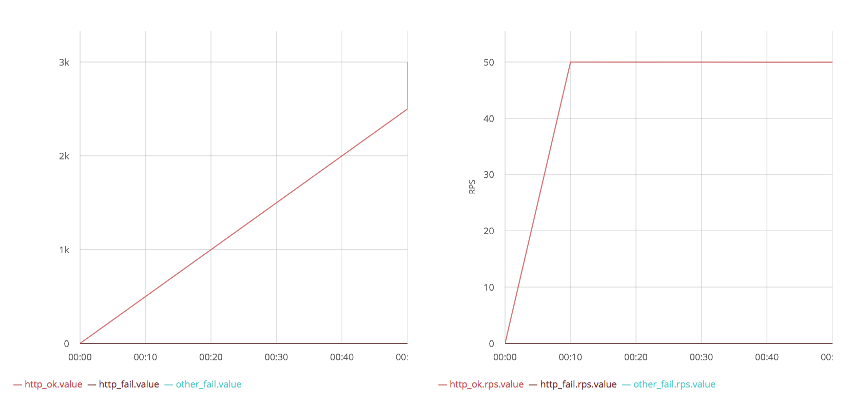 test_benchmark.png