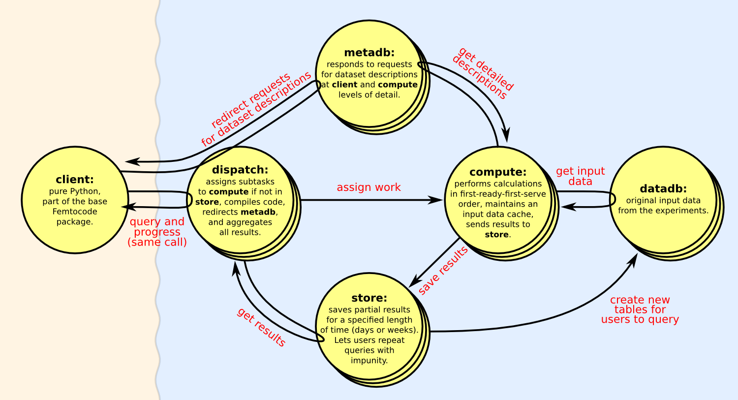 distributed-system-simplified.png