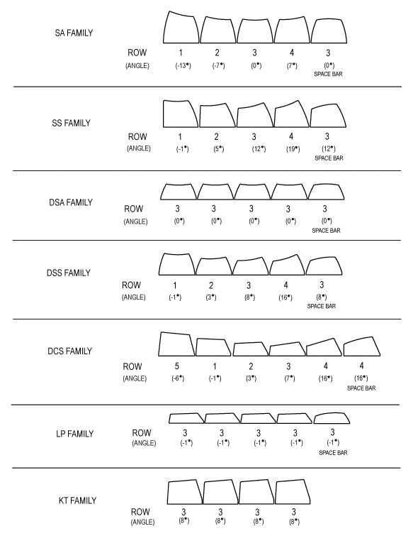 keycaps_profiles.jpg