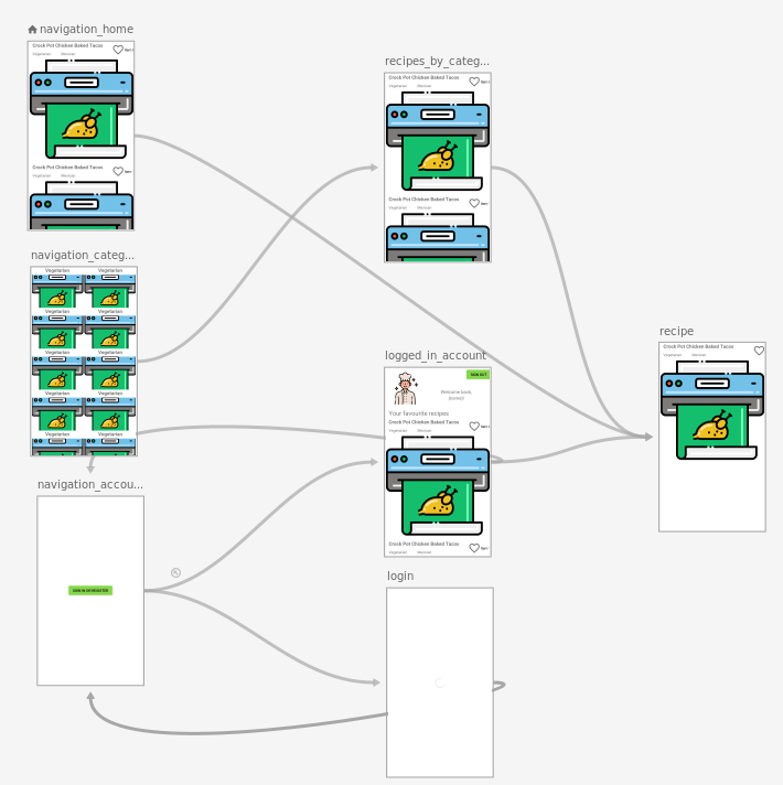 navigation_graph.png