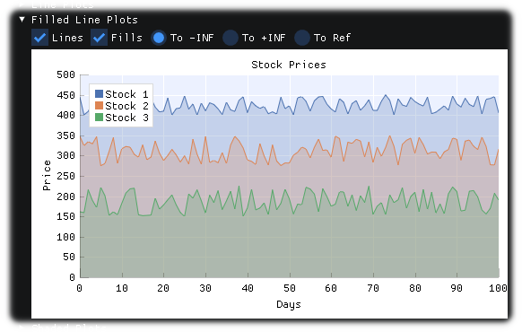 FilledLinePlots.png