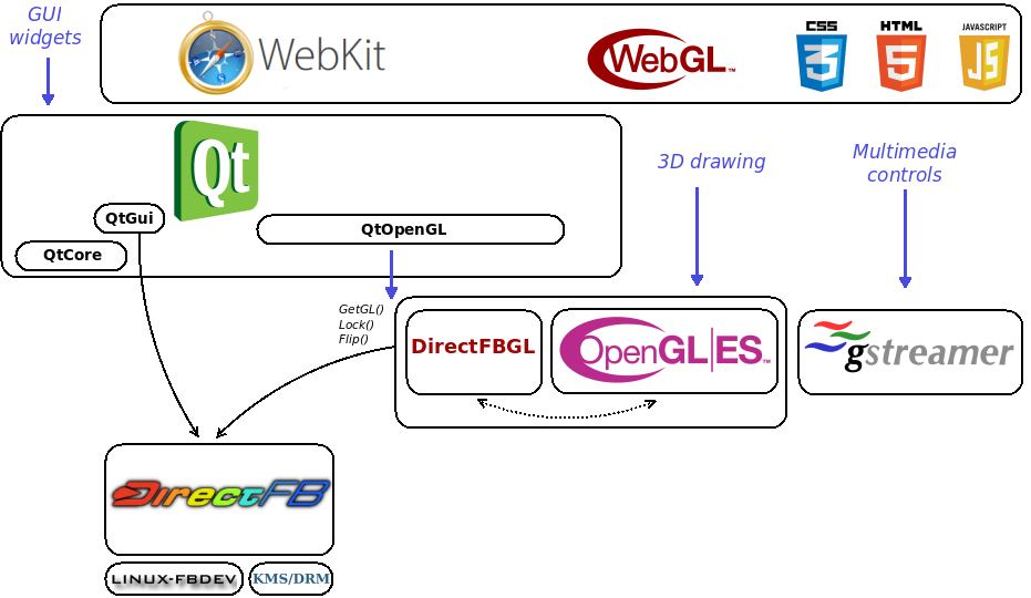 dfb-qtwebkit.png