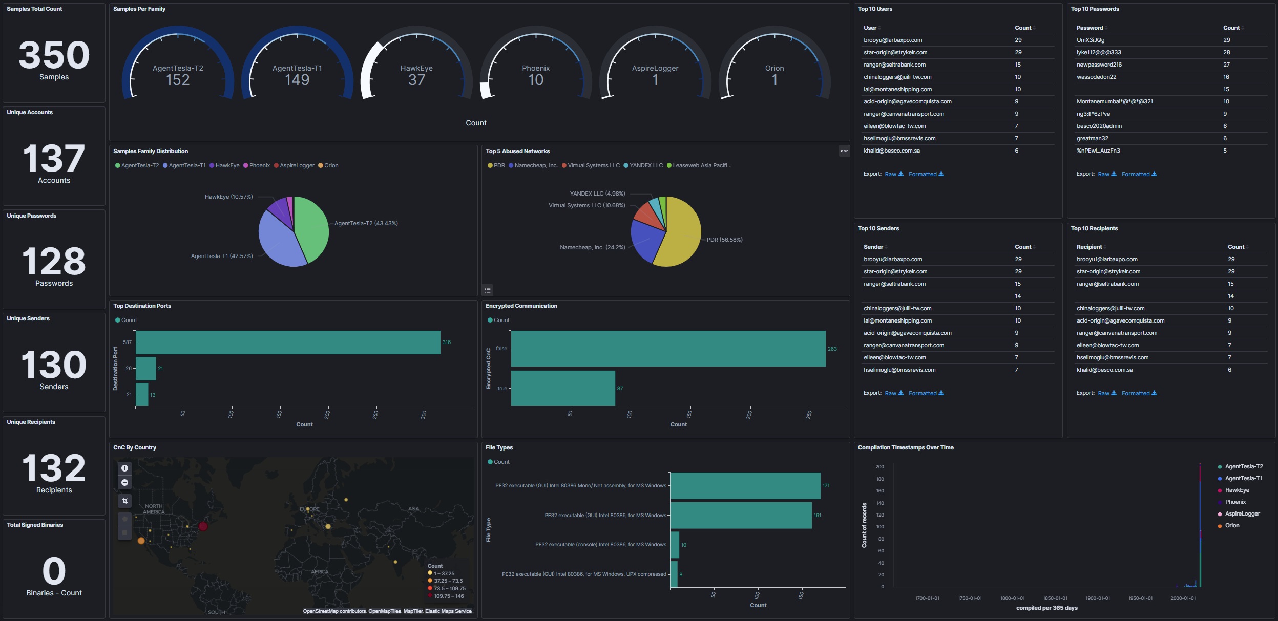 dashboard_snapshot_20200125.jpg